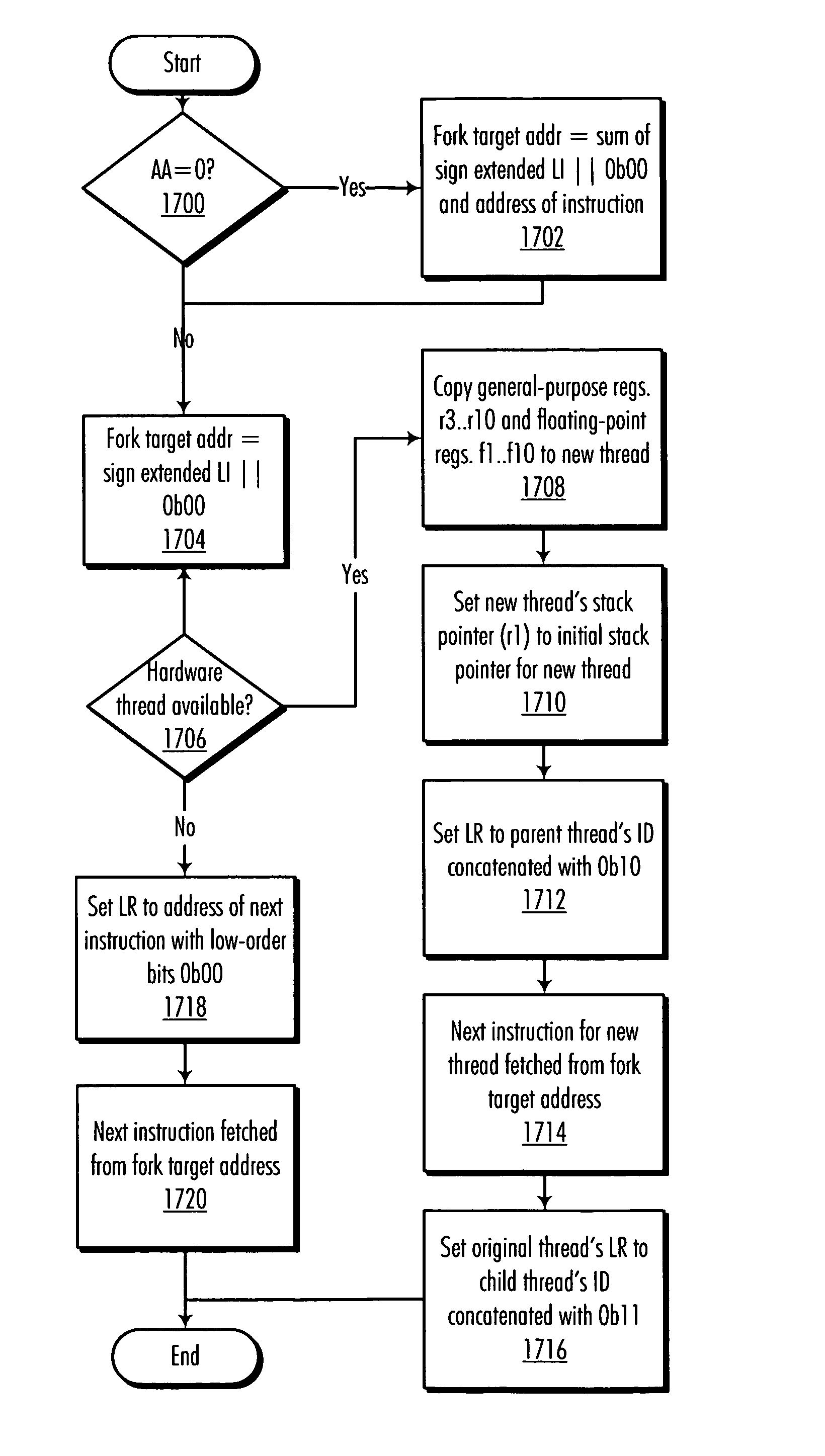 Multithreaded processor architecture with operational latency hiding