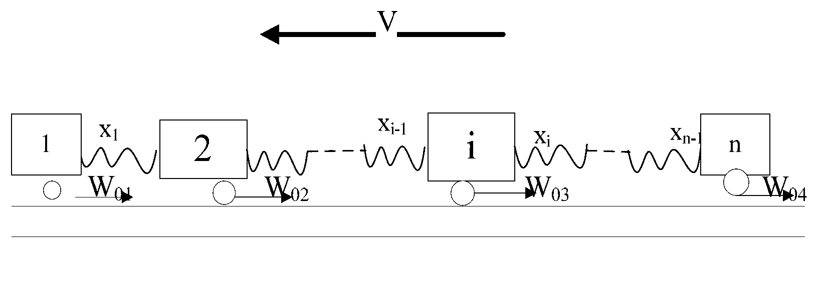 Power distribution optimized scheduling method of motor train neighborhood sub-system