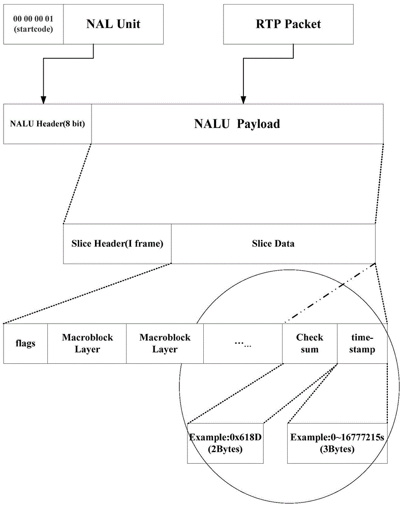 Method and system for processing video data