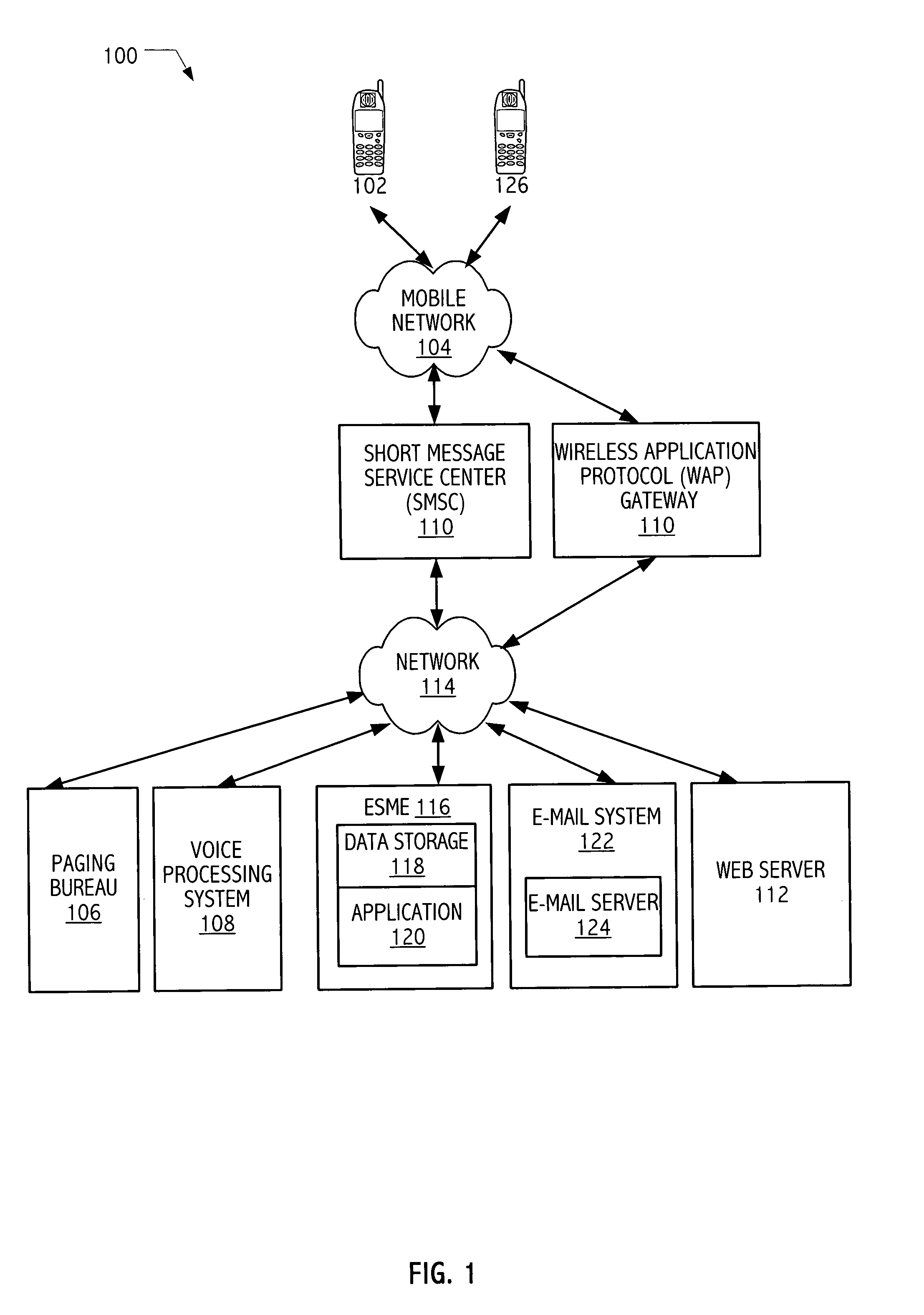 System for forwarding SMS messages to other devices