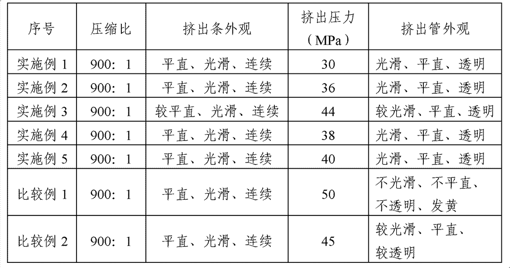 Method for preparing polyfluortetraethylene dispersion resin