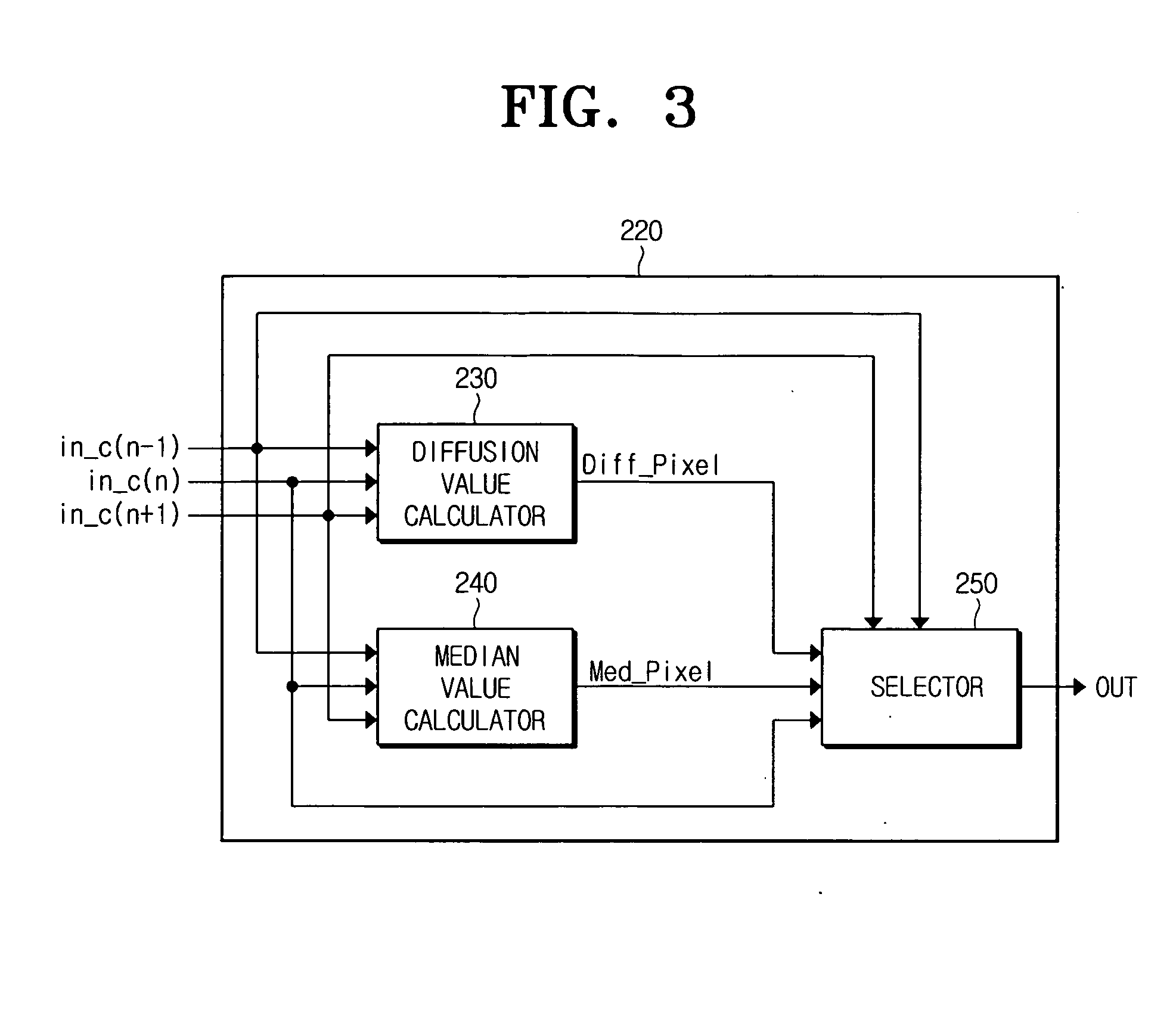 Apparatus to enhance image signal distinction and method thereof