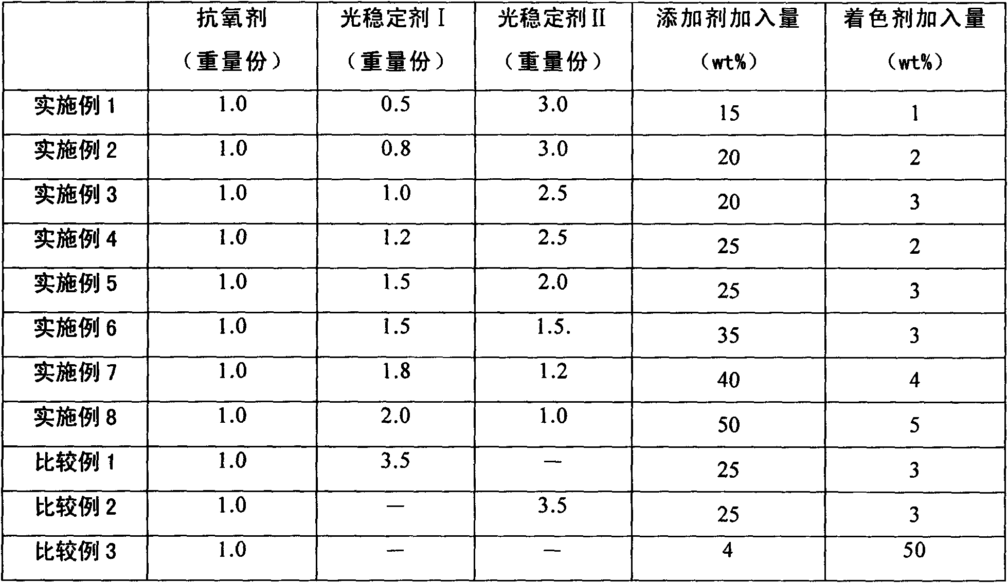 Method for preparing special polyethylene resin composition for pipe by master batch method