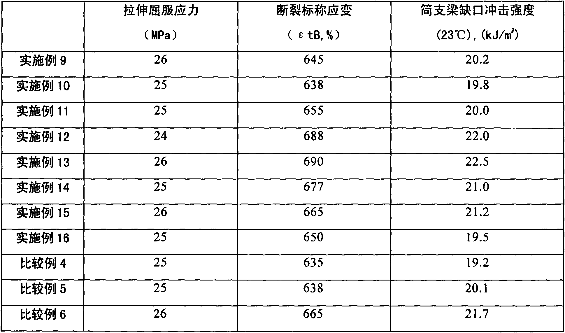 Method for preparing special polyethylene resin composition for pipe by master batch method