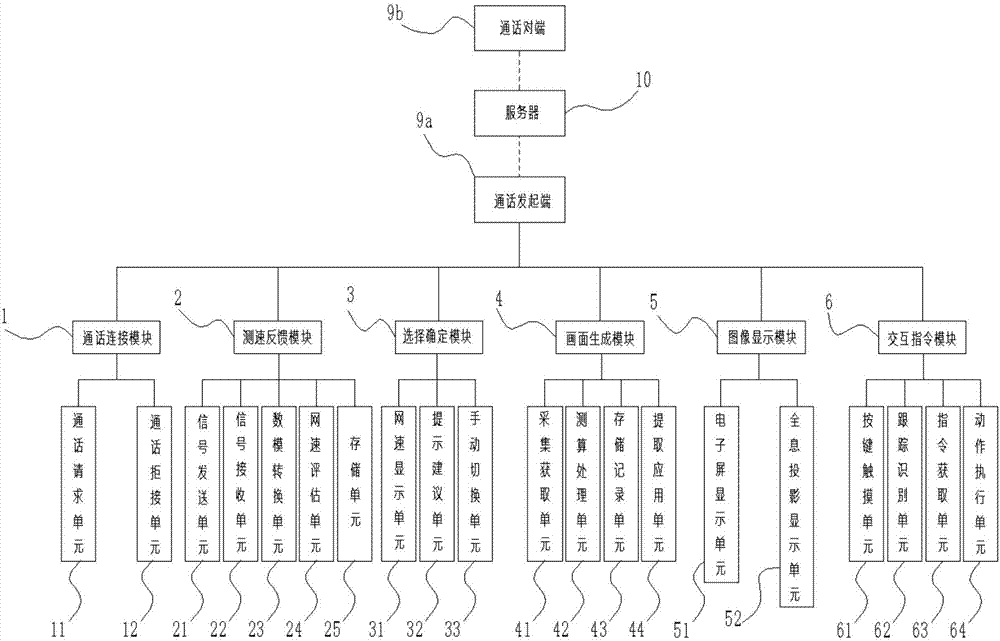 Video call system and video call method