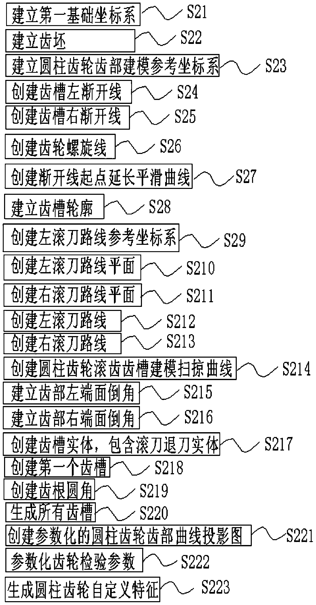 NX involute deflection helical cylindrical gear modeling method