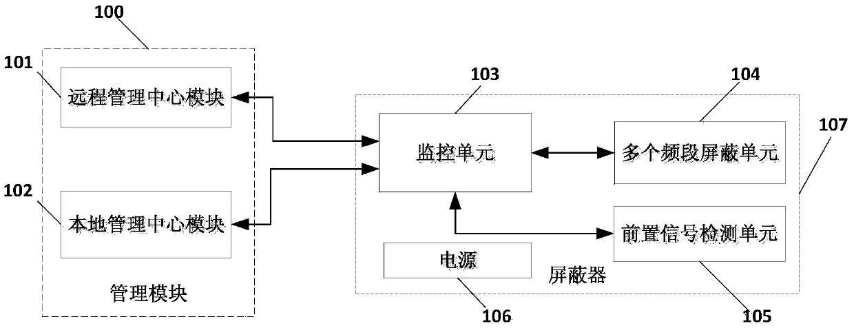 Method for shielding wireless signal