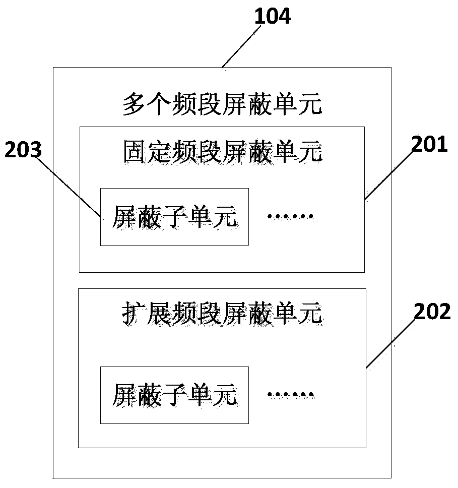 Method for shielding wireless signal