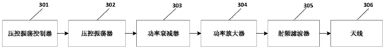 Method for shielding wireless signal