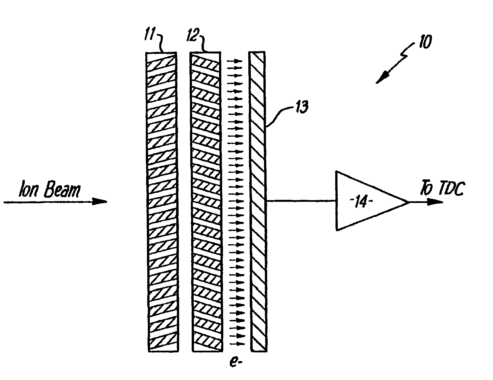 High dynamic range mass spectrometer