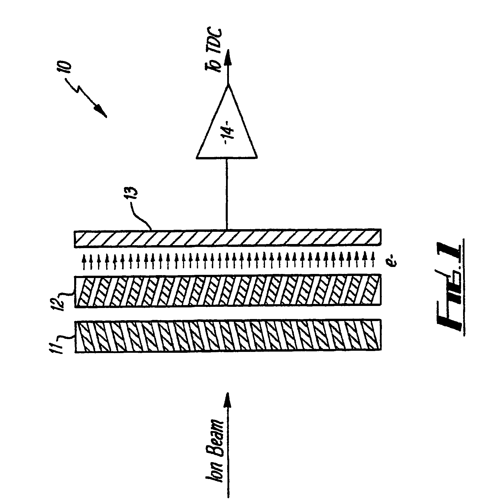 High dynamic range mass spectrometer