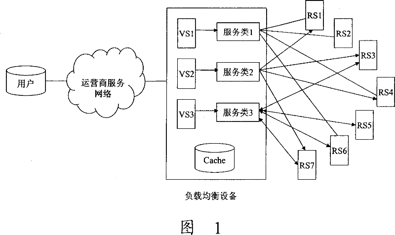 System and method for detecting service healthiness