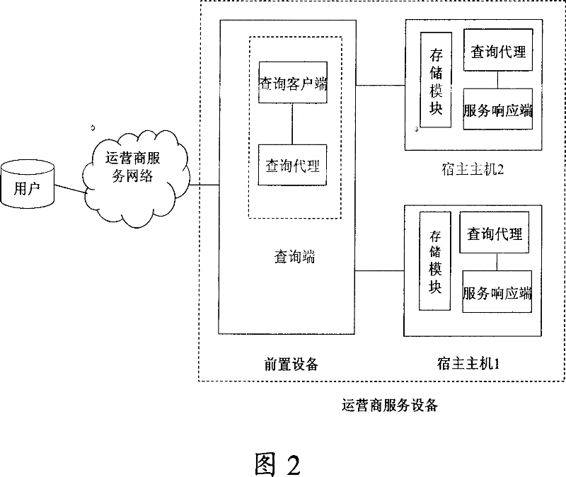 System and method for detecting service healthiness