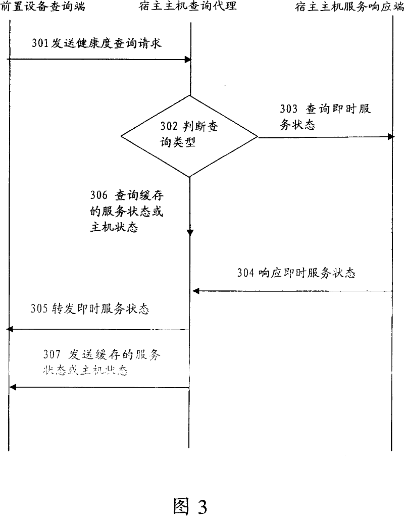 System and method for detecting service healthiness