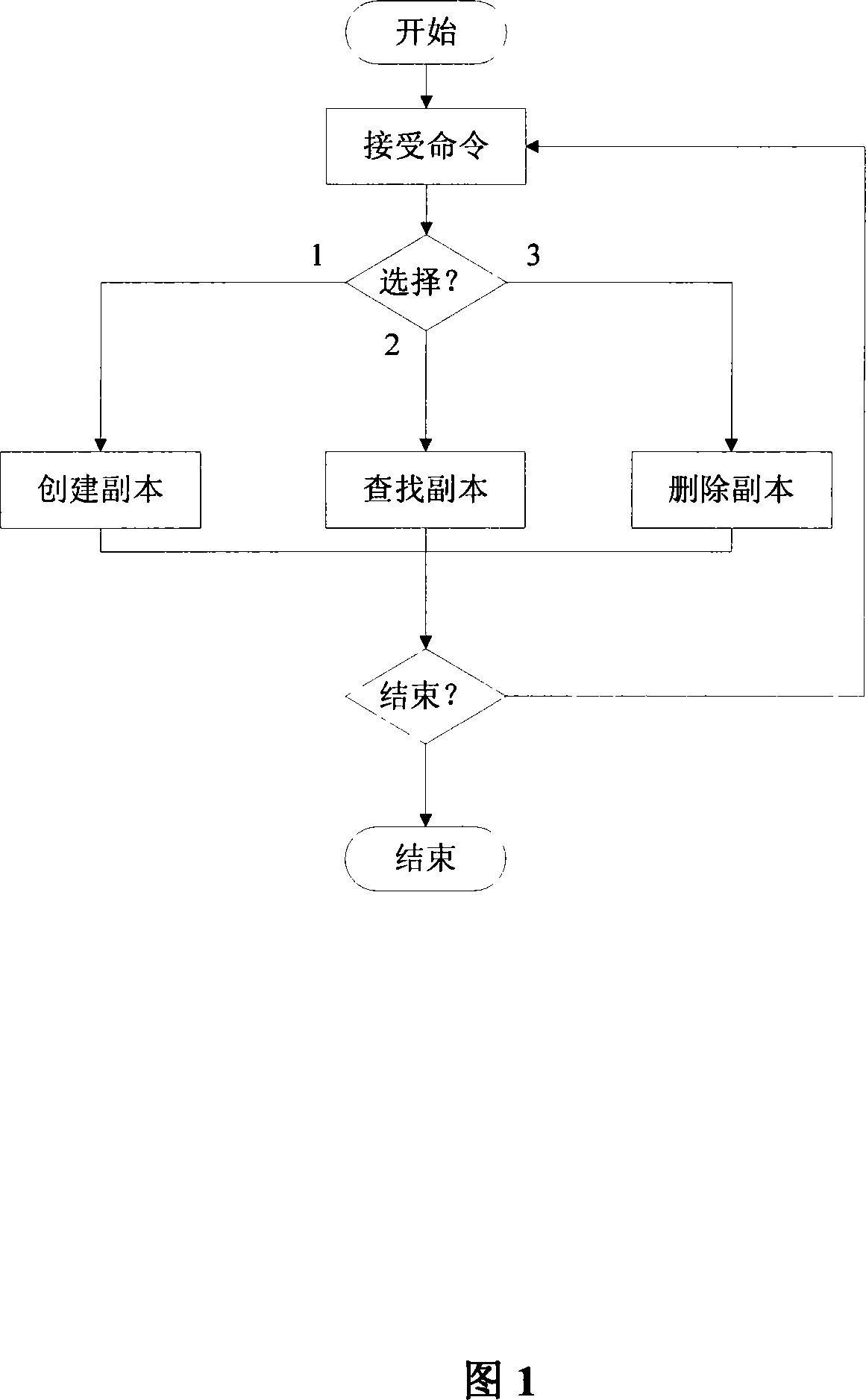 Full distributed duplicate copy positioning method for data grid