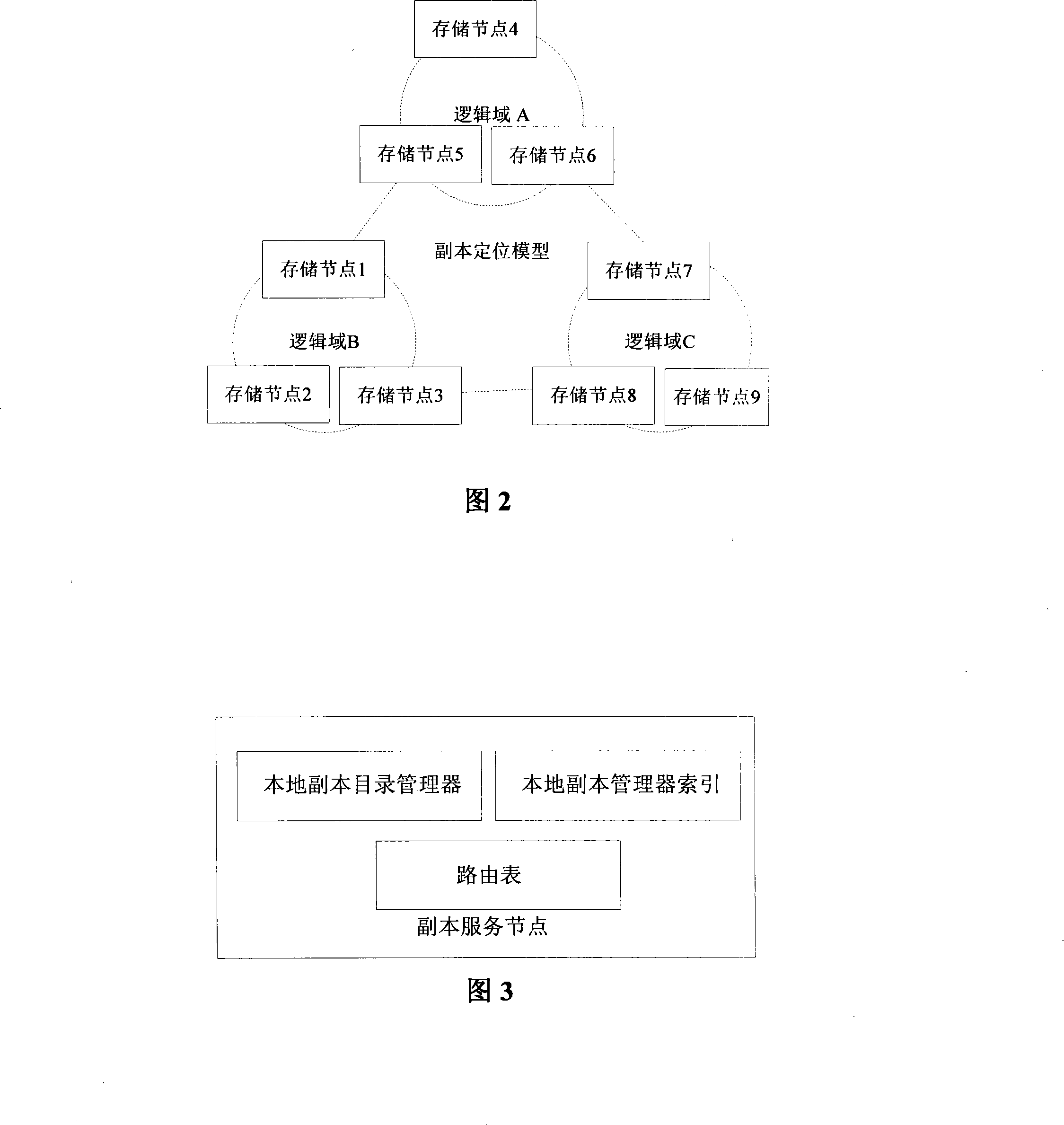 Full distributed duplicate copy positioning method for data grid