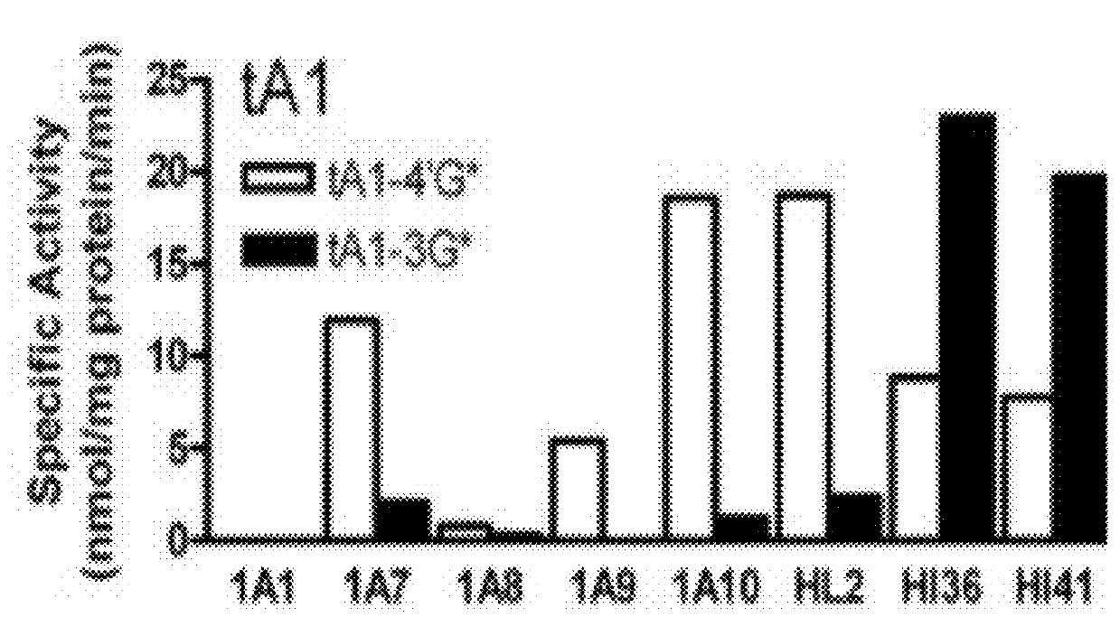 Stilbenoid derivatives and their uses