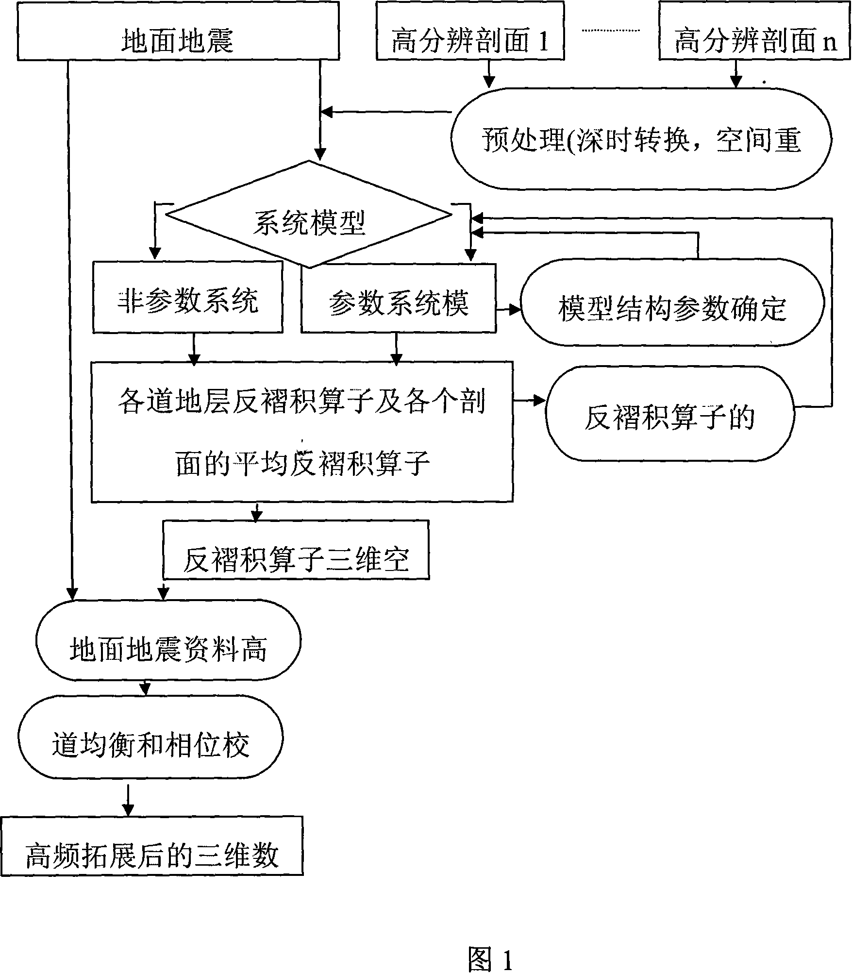 Method for improving seismic data resolution capacity based on system identification