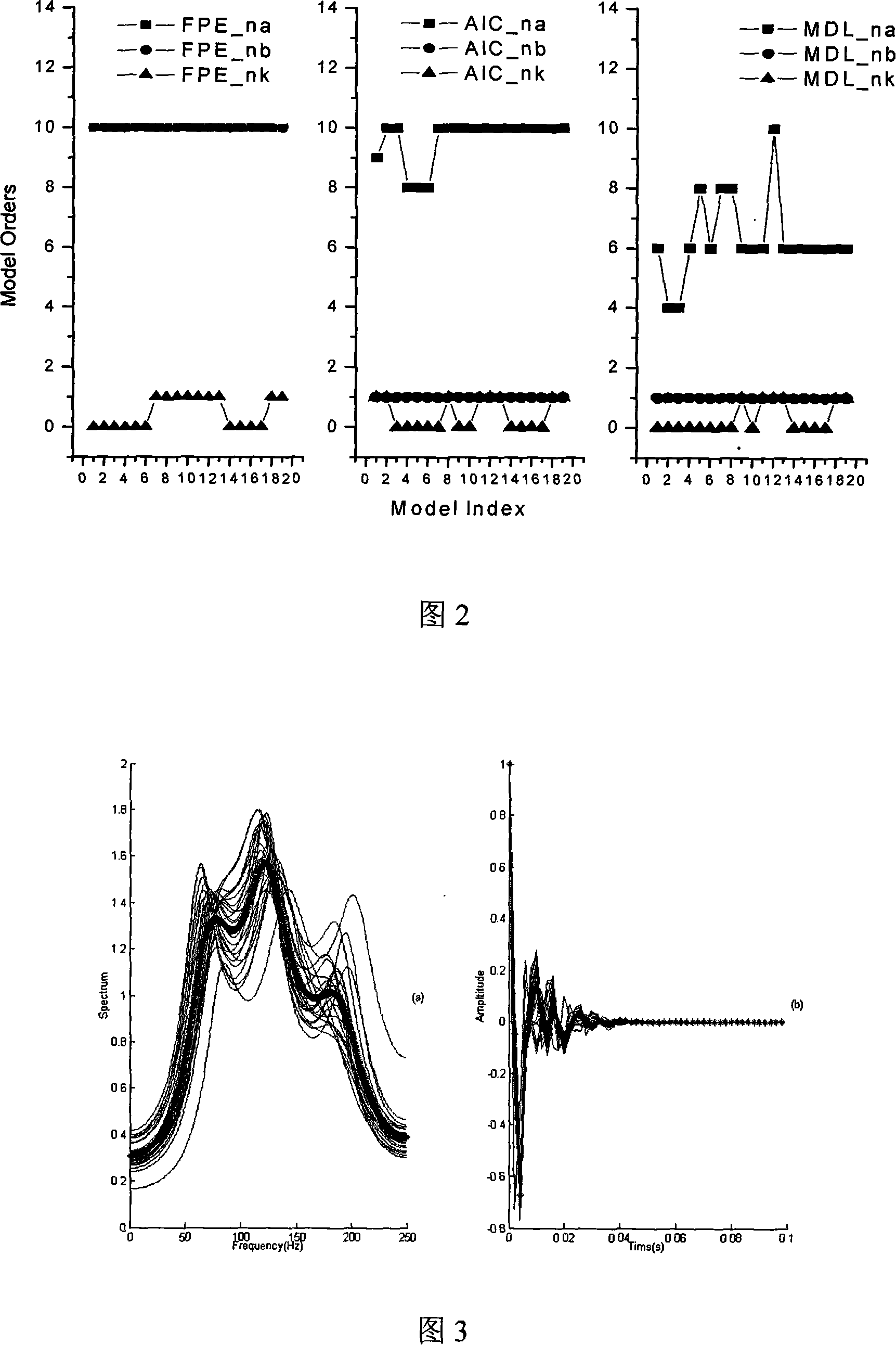 Method for improving seismic data resolution capacity based on system identification