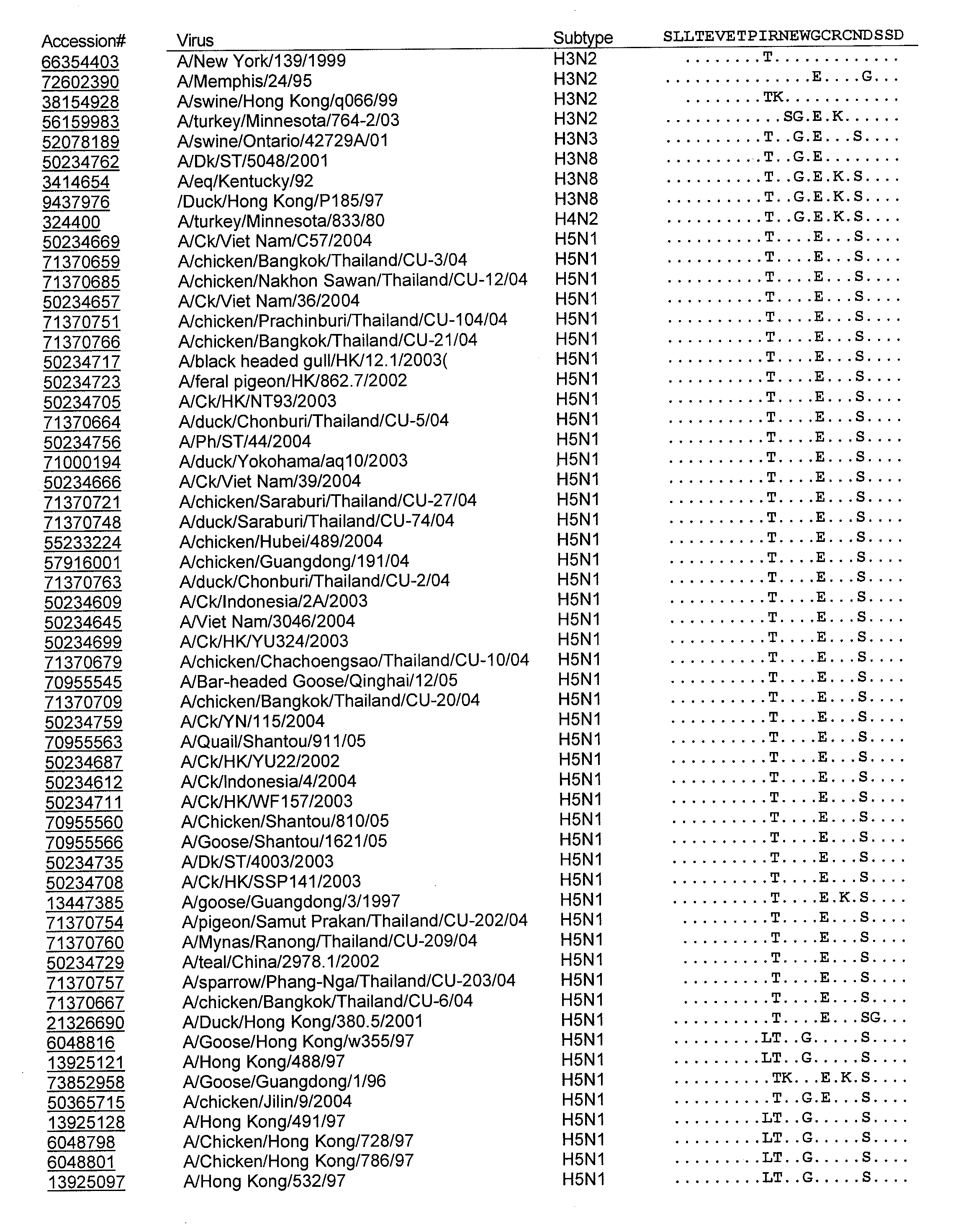 Composition and methods of making and using influenza proteins