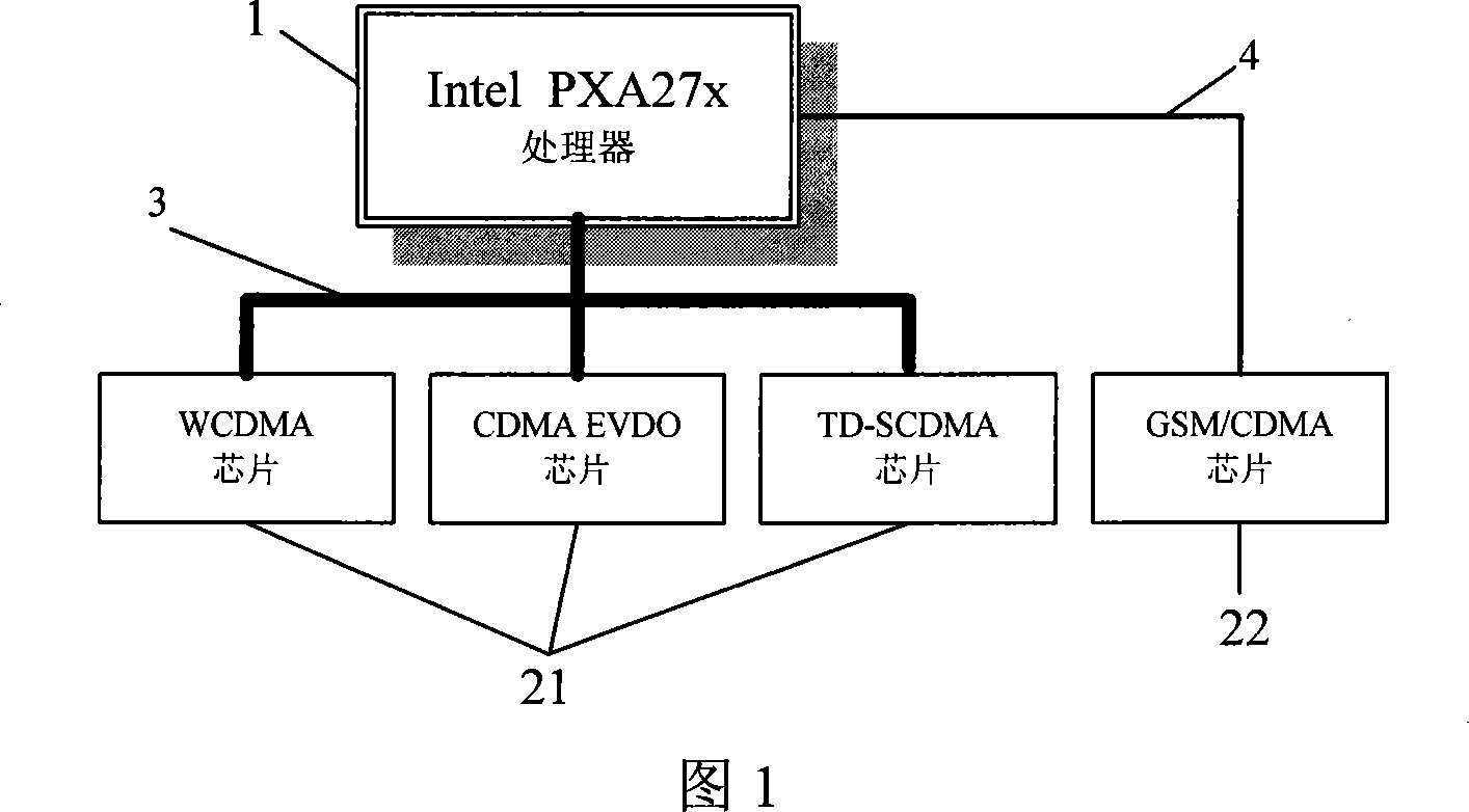 Multi-mode mobile phone