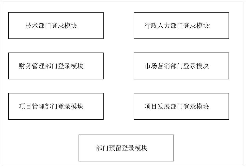 Human resource recruitment system and method suitable for aggregate mine