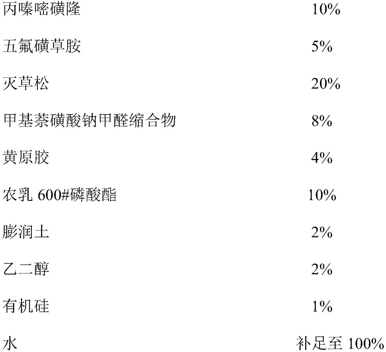 Mixed herbicide containing propyrisulfuron, penoxsulam and bentazone and application thereof