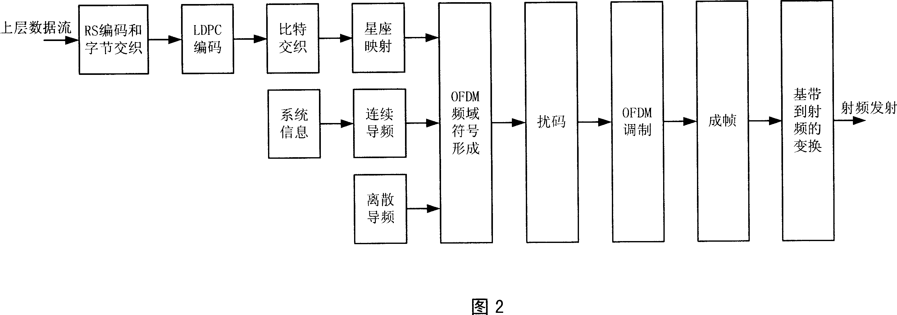 Multicarrier digital mobile multimedia broadcast system, and digital information transmission method