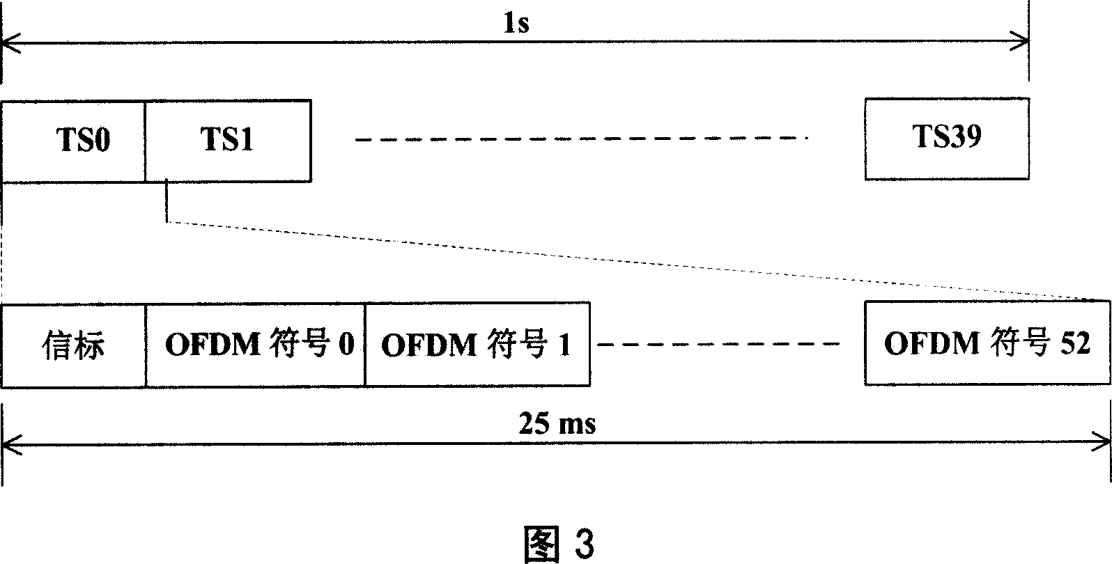 Multicarrier digital mobile multimedia broadcast system, and digital information transmission method