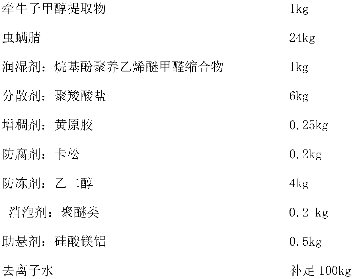 Chlorfenapyr suspension containing semen pharbitidis methanol extract and application of chlorfenapyr suspension