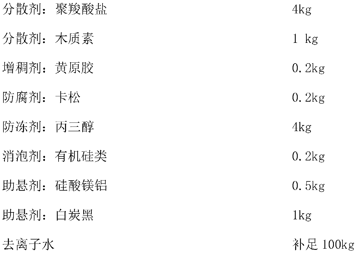 Chlorfenapyr suspension containing semen pharbitidis methanol extract and application of chlorfenapyr suspension