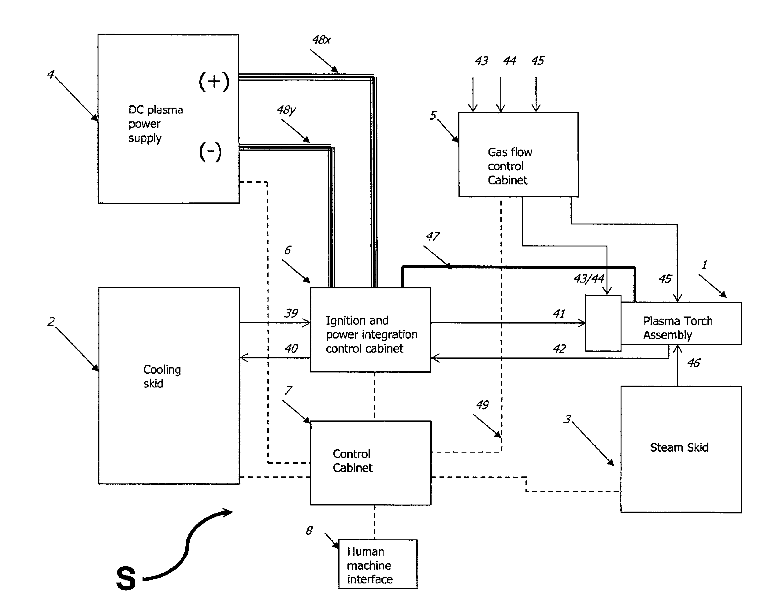 High power DC non transferred steam plasma torch system