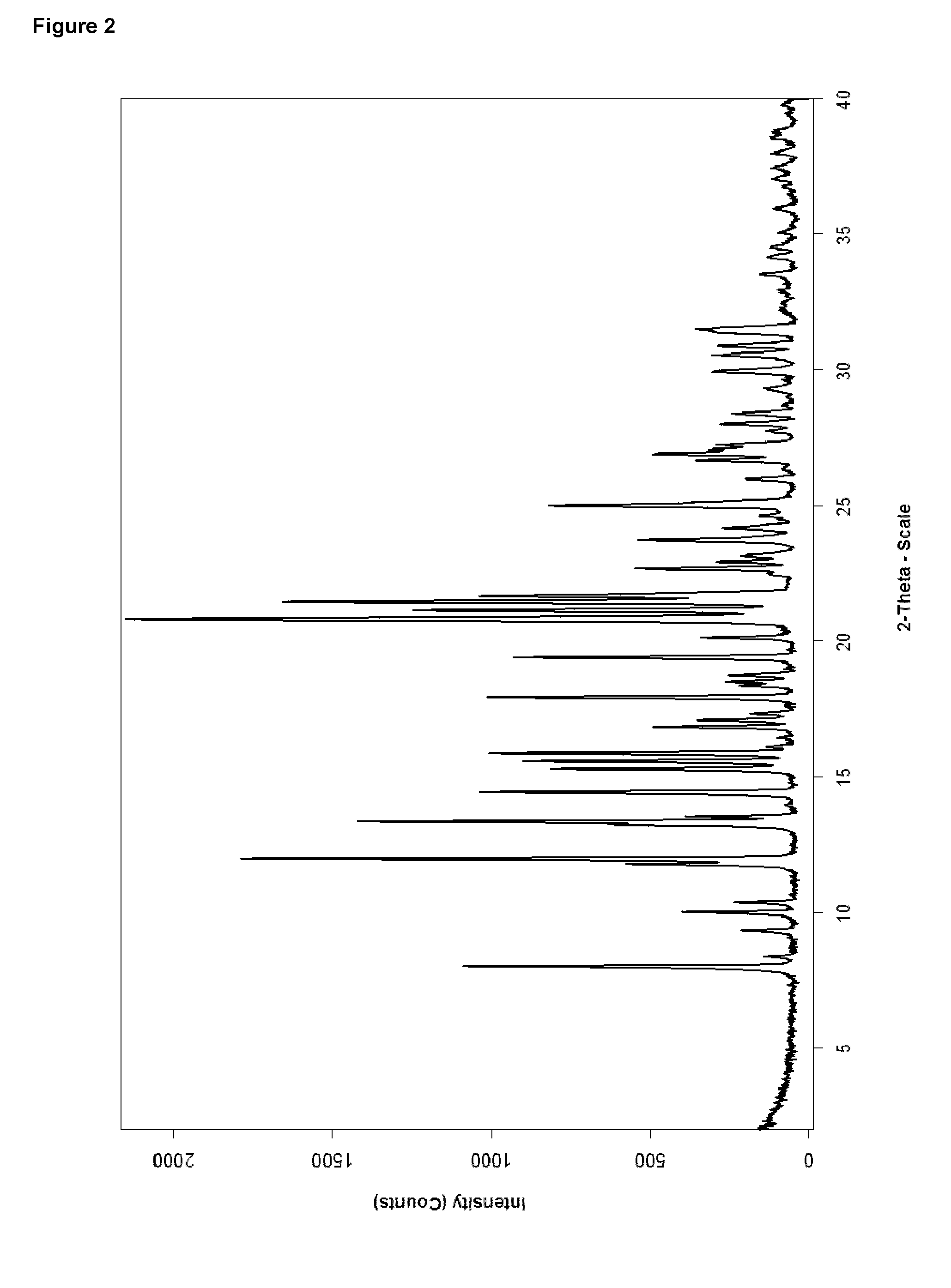 Method of preparing polymorphic pure form a of bazedoxifene acetate