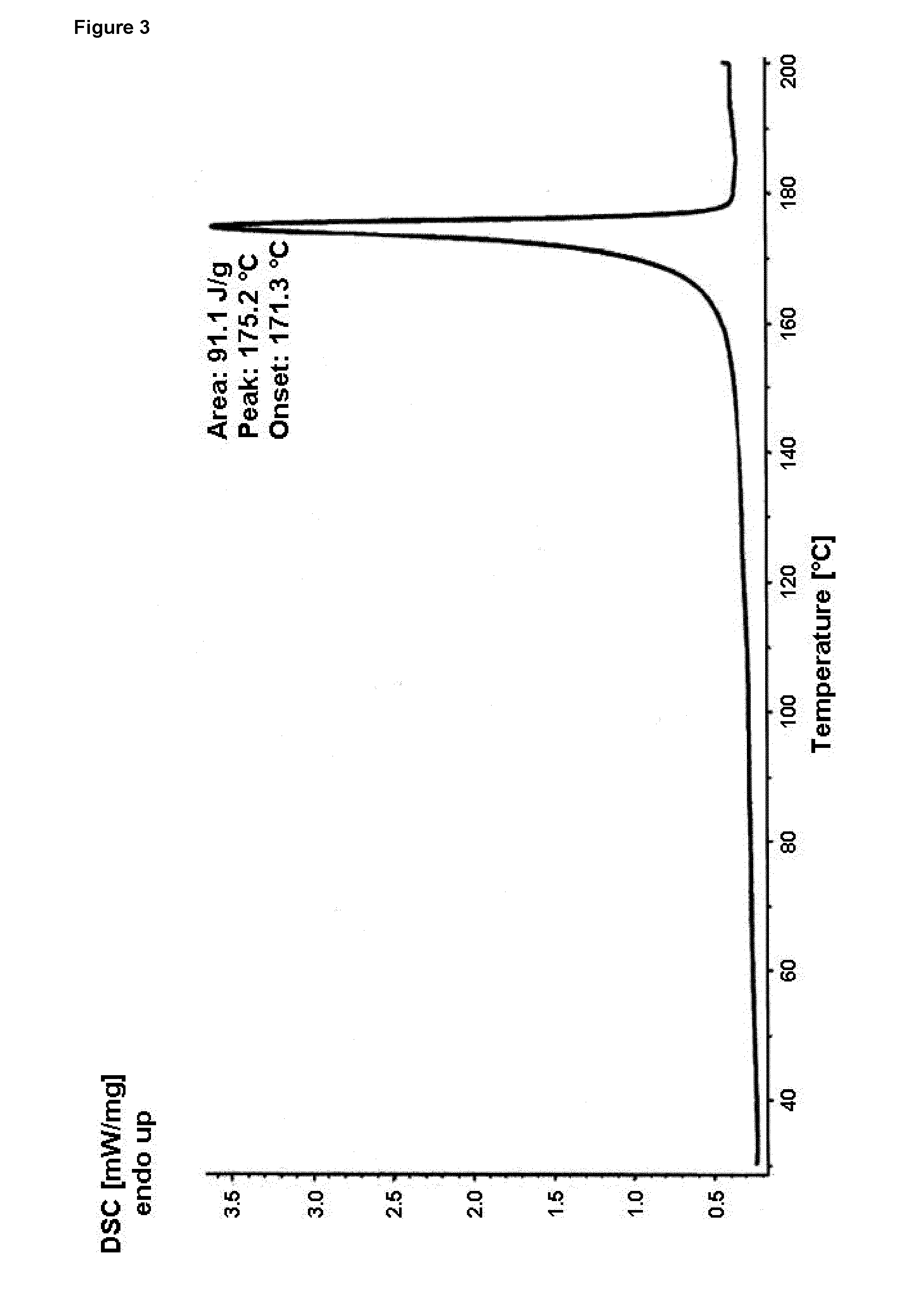 Method of preparing polymorphic pure form a of bazedoxifene acetate