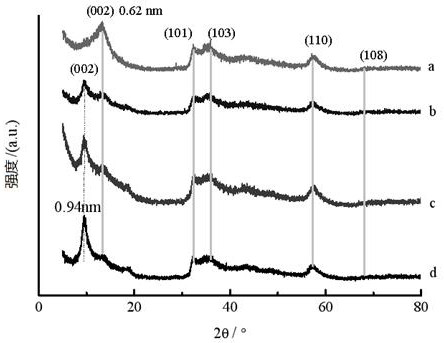 Molybdenum sulfide/fluoride host-guest catalytic material, preparation method and application