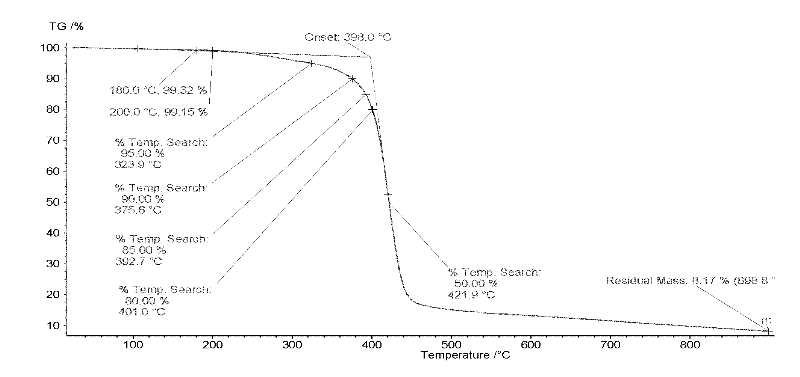 Heat-resistant solvent-free immersion paint and preparation method thereof