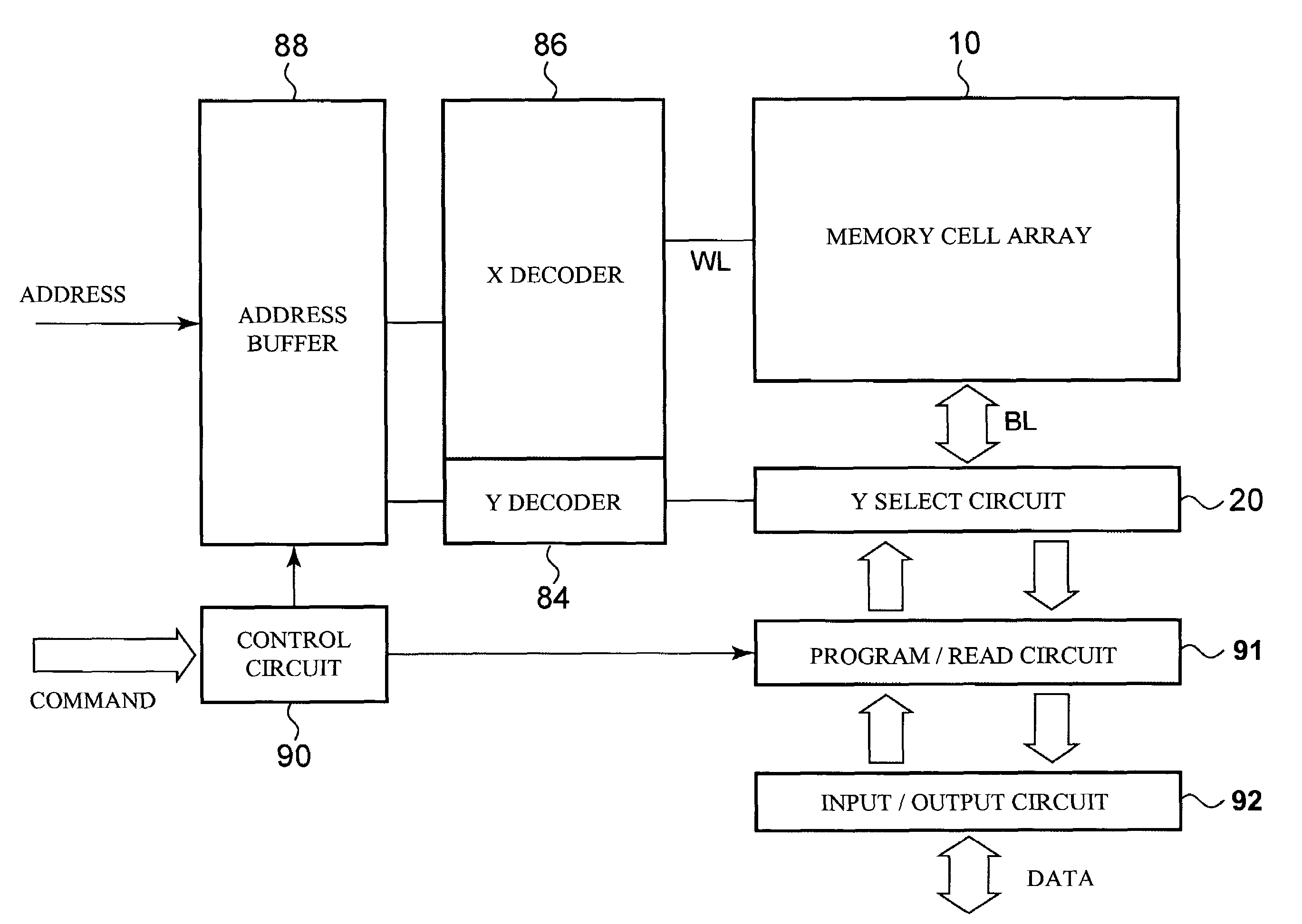 Semiconductir device and programming method