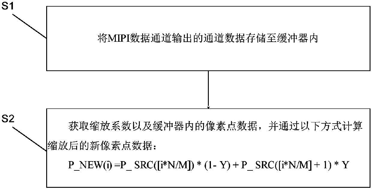 Video image amplification method and system based on MIPI protocol