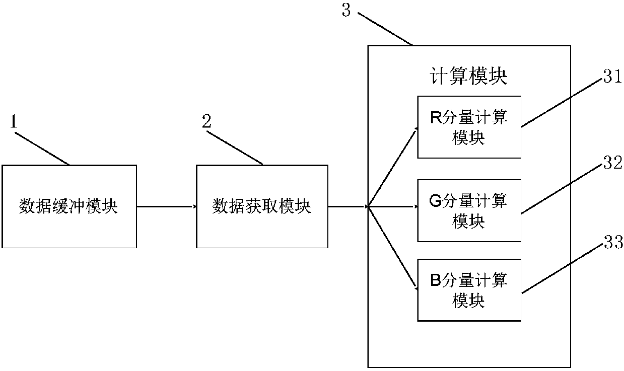 Video image amplification method and system based on MIPI protocol