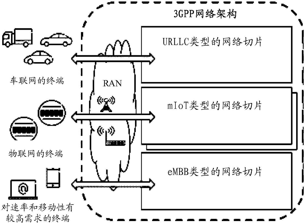 Method for registeration and session establishment, terminal, and AMF entity