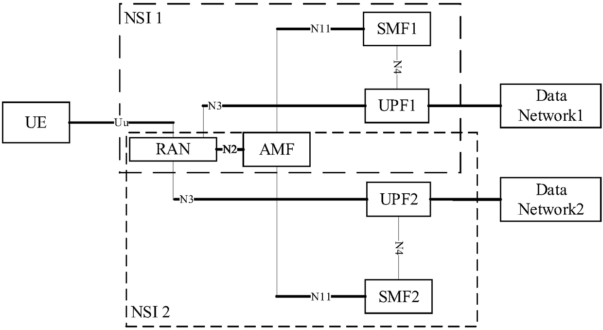 Method for registeration and session establishment, terminal, and AMF entity