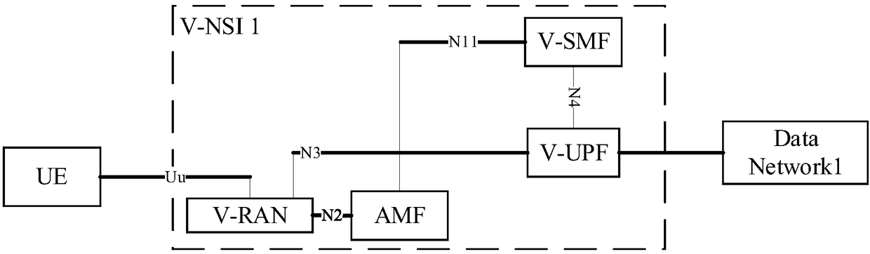 Method for registeration and session establishment, terminal, and AMF entity