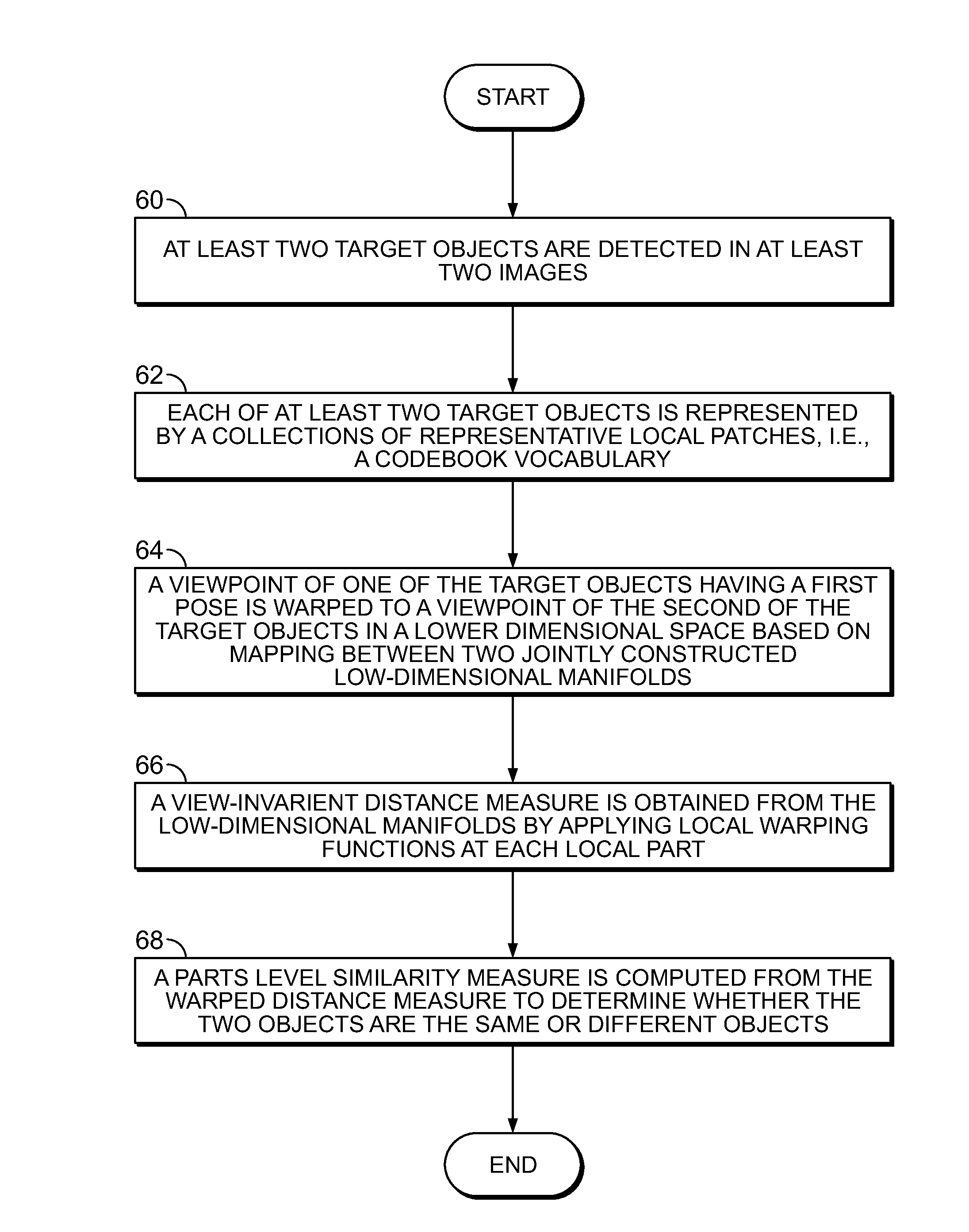 Method for pose invariant vessel fingerprinting