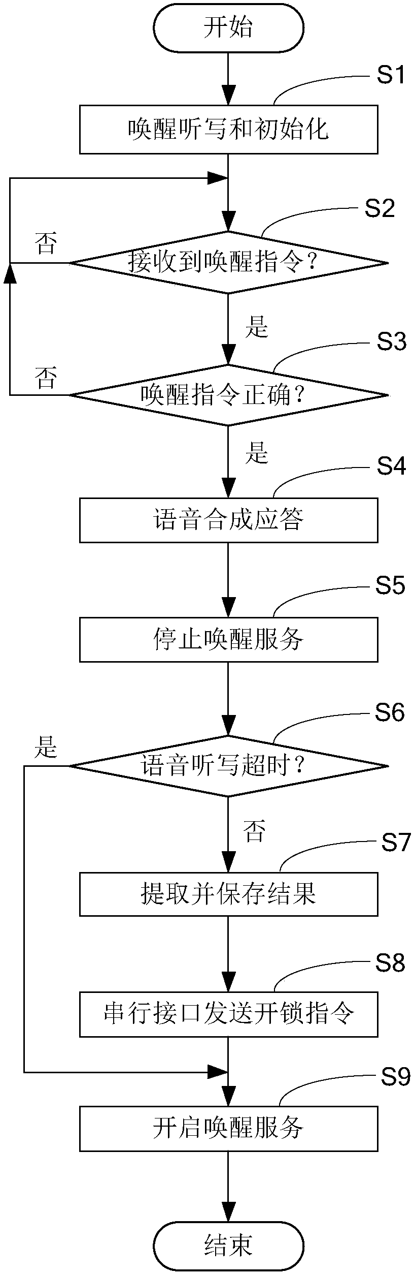 Teaching device with artificial intelligence technology