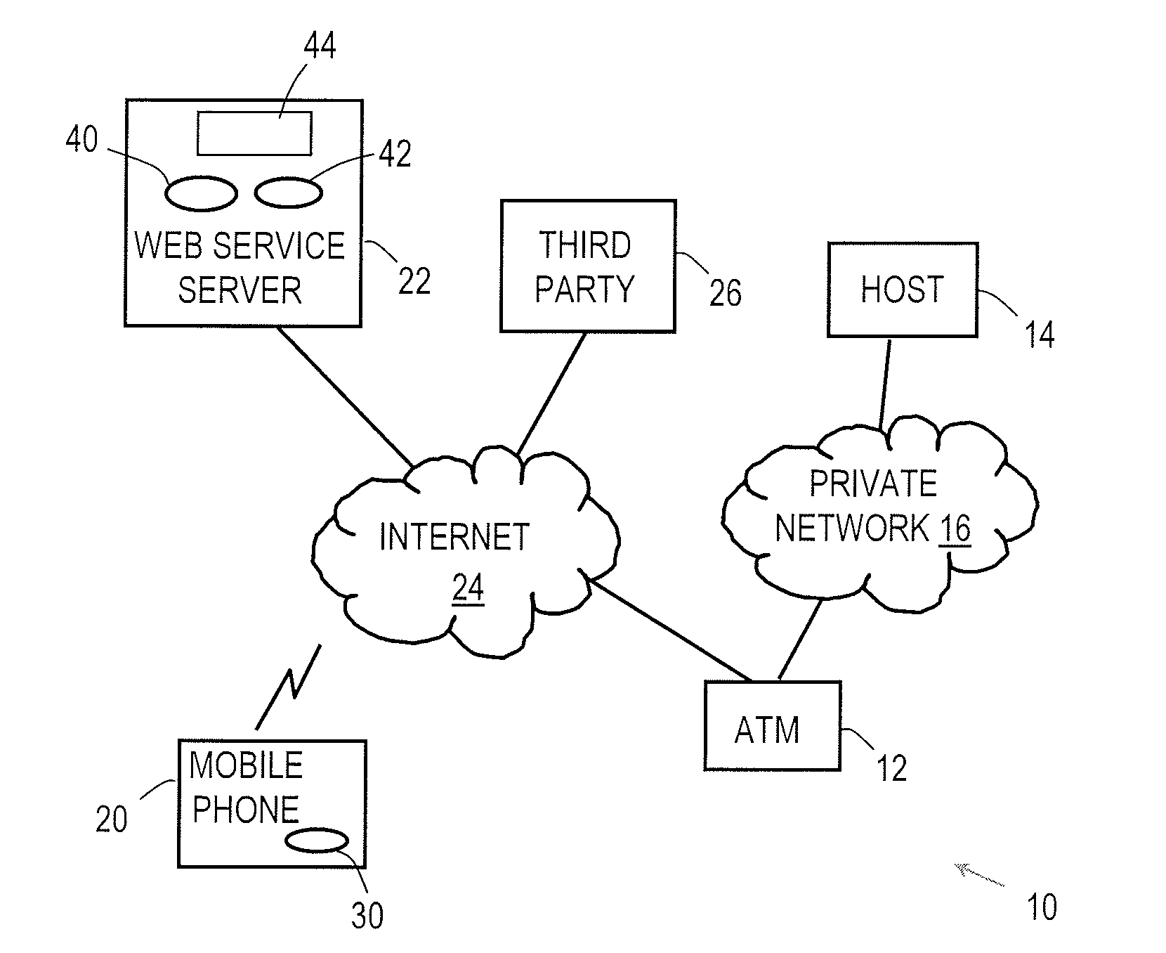 Transaction flow