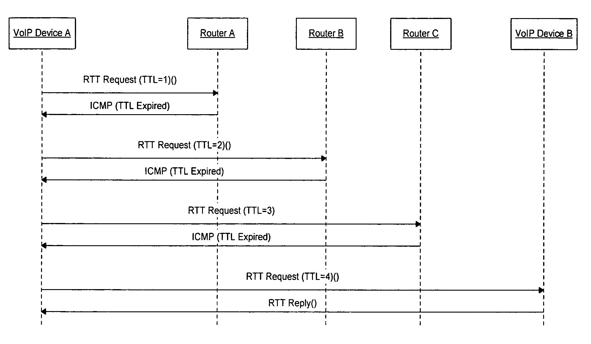 Method and apparatus for providing trace route and timing information for media streams