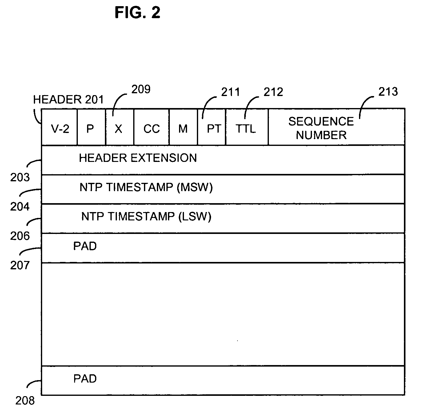 Method and apparatus for providing trace route and timing information for media streams