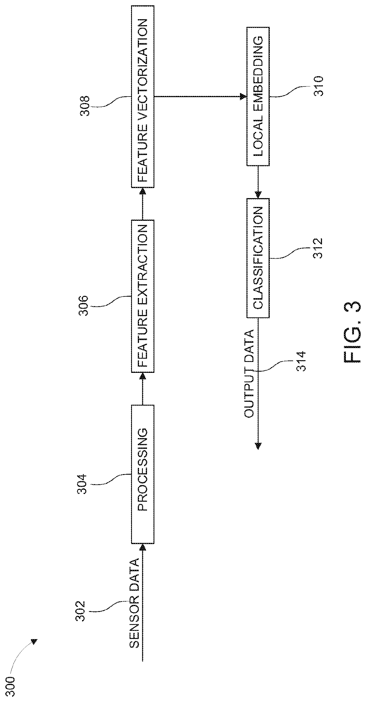 Automatic building detection and classification using elevator/escalator/stairs modeling-mobility prediction