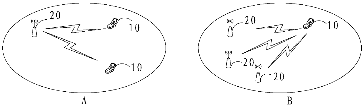 Uplink power control calculation method and equipment