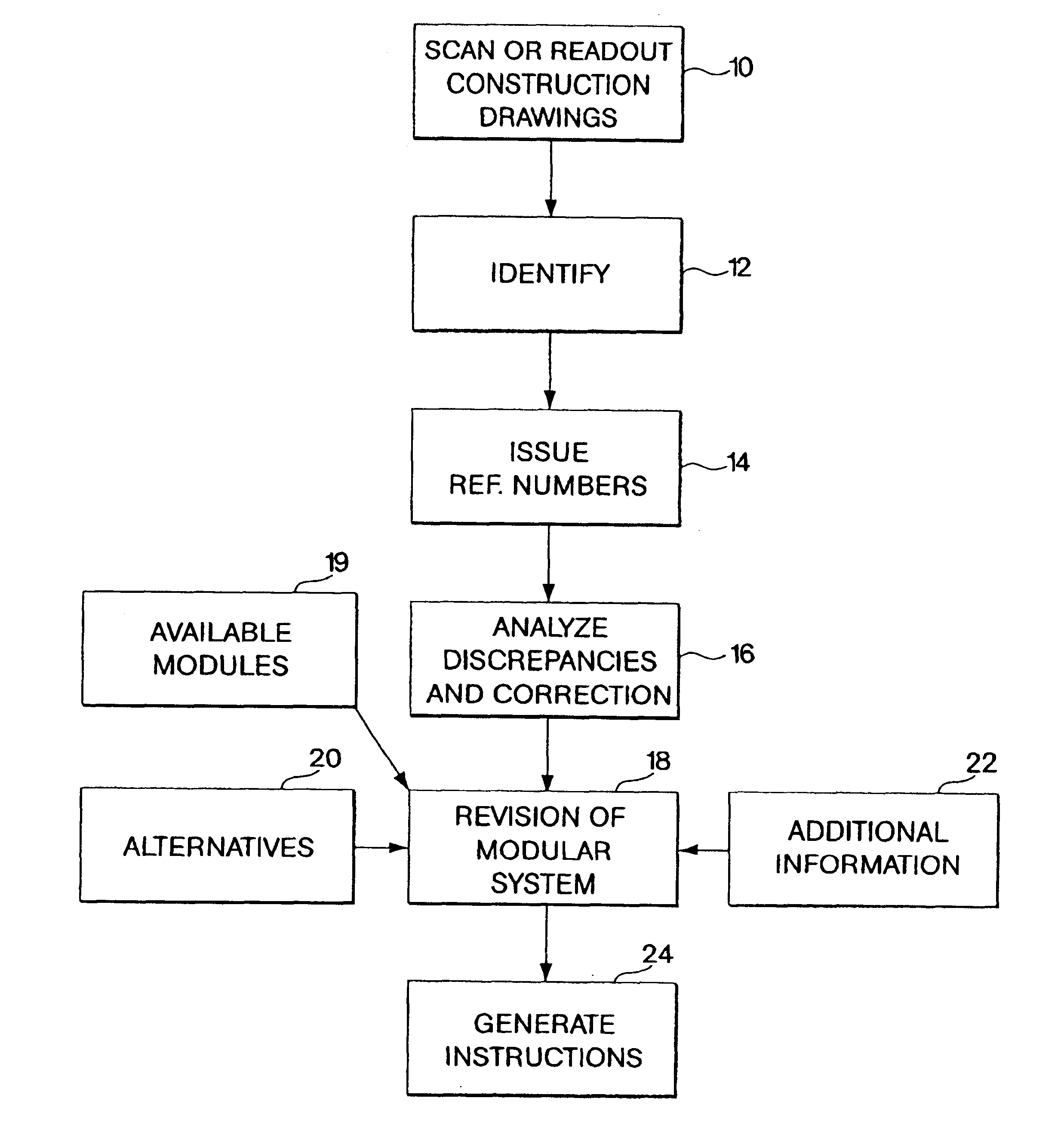 Method of designing a building for maximum compatability with modular forms